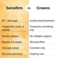 Sensifirm Anti-Cellulite Skin Tightening